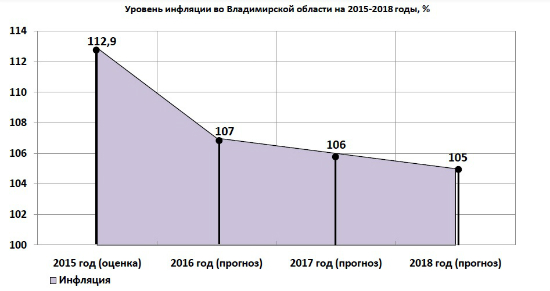 infla